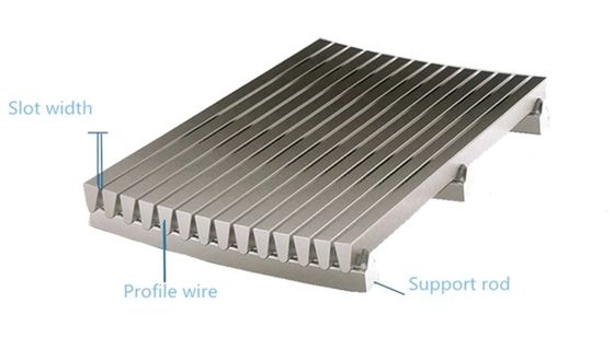 0.2 mm Mesh Size Static Screener SUS304 Static Screen Afvalwater